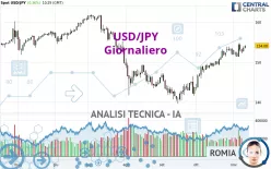 USD/JPY - Journalier