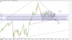 CHF/JPY - Maandelijks