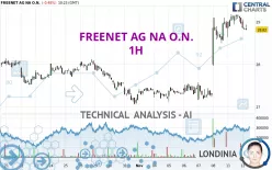 FREENET AG NA O.N. - 1H