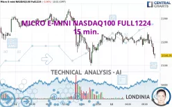 MICRO E-MINI NASDAQ100 FULL1224 - 15 min.