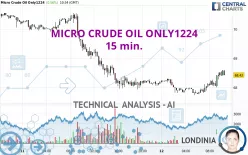 MICRO CRUDE OIL ONLY1224 - 15 min.