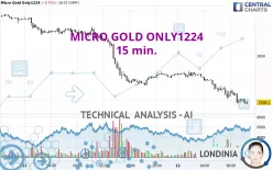 MICRO GOLD ONLY1224 - 15 min.