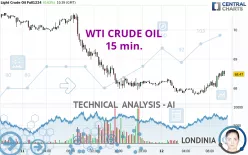 WTI CRUDE OIL - 15 min.