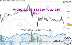 MICRO E-MINI S&amp;P500 FULL1224 - 15 min.