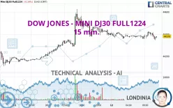 DOW JONES - MINI DJ30 FULL1224 - 15 min.