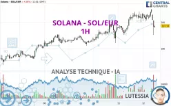 SOLANA - SOL/EUR - 1H