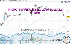 MICRO E-MINI RUSSELL 2000 FULL1224 - 15 min.