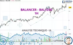 BALANCER - BAL/USD - 1H