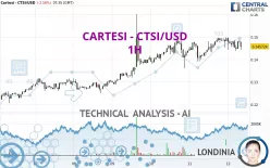 CARTESI - CTSI/USD - 1H