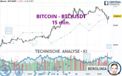 BITCOIN - BTC/USDT - 15 min.