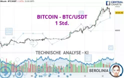 BITCOIN - BTC/USDT - 1H