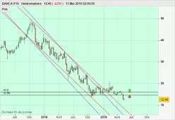 BANCA IFIS - Hebdomadaire