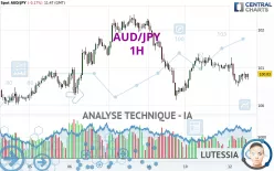 AUD/JPY - 1H