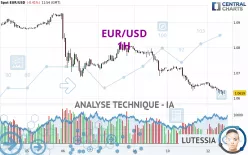 EUR/USD - 1H