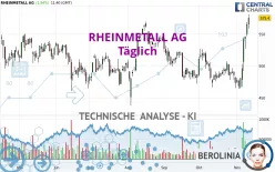 RHEINMETALL AG - Dagelijks