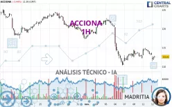 ACCIONA - 1H