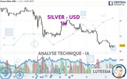 SILVER - USD - 1H