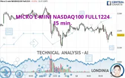 MICRO E-MINI NASDAQ100 FULL1224 - 15 min.