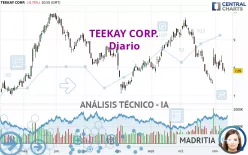 TEEKAY CORP. - Daily