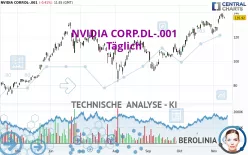 NVIDIA CORP.DL-.001 - Täglich