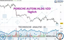 PORSCHE AUTOM.HLDG VZO - Daily