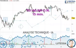 TUI AG NA O.N. - 15 min.