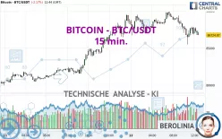 BITCOIN - BTC/USDT - 15 min.