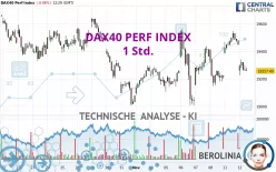 DAX40 PERF INDEX - 1 Std.