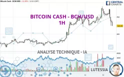 BITCOIN CASH - BCH/USD - 1H