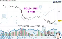 GOLD - USD - 15 min.