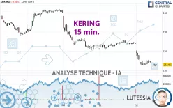 KERING - 15 min.