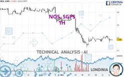 NOS, SGPS - 1 uur