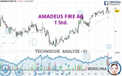 AMADEUS FIRE AG - 1 Std.