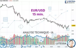 EUR/USD - 15 min.