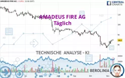 AMADEUS FIRE AG - Täglich