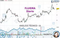 FLUIDRA - Diario