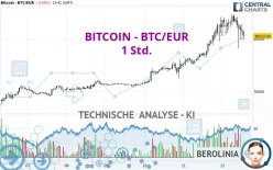 BITCOIN - BTC/EUR - 1 Std.