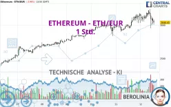 ETHEREUM - ETH/EUR - 1 Std.