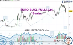 EURO BUXL FULL1224 - 15 min.