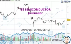 BE SEMICONDUCTOR - Journalier