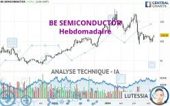 BE SEMICONDUCTOR - Hebdomadaire