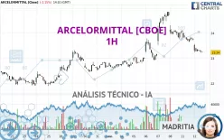 ARCELORMITTAL [CBOE] - 1H