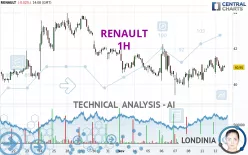 RENAULT - 1H