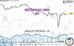 RECORDATI ORD - 1H