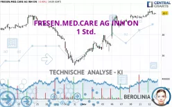 FRESEN.MED.CARE AG INH ON - 1 Std.