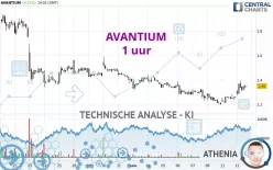 AVANTIUM - 1 uur