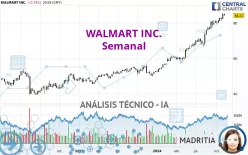 WALMART INC. - Semanal