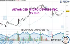 ADVANCED MICRO DEVICES INC. - 15 min.