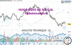 HUGO BOSS AG NA O.N. - Hebdomadaire