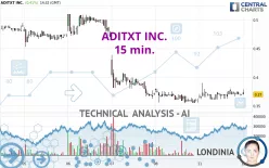 ADITXT INC. - 15 min.